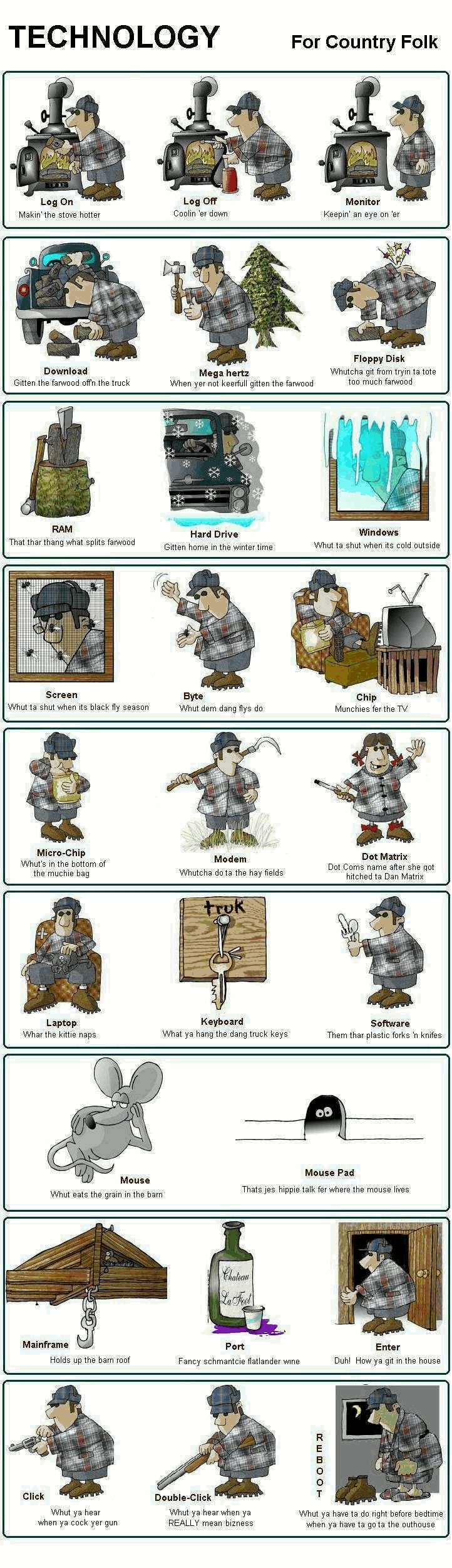 Original Technology terms translated